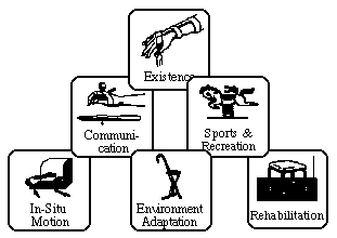 ADLS Database icons